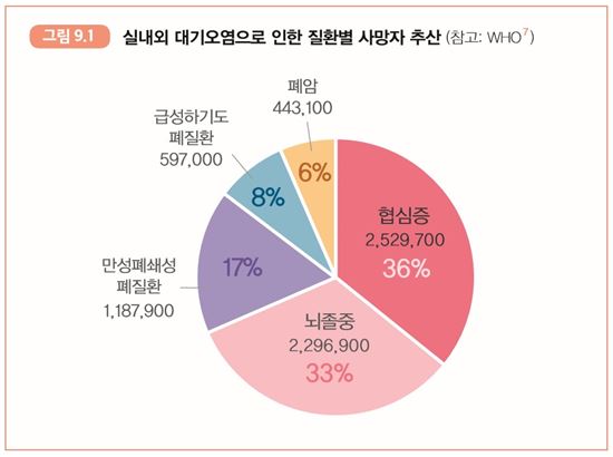 [건강을 읽다]살인먼지와 데스폰