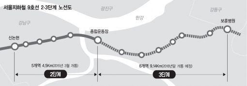 서울 지하철 9호선 2~3단계 노선도 (사진=아시아경제DB)