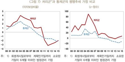 자료:한국은행 