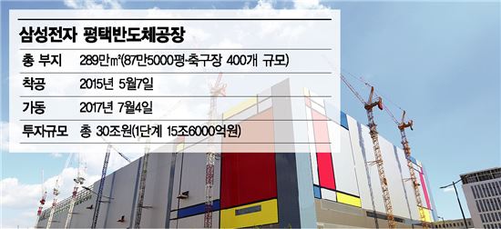 삼성전자 평택 반도체 공장