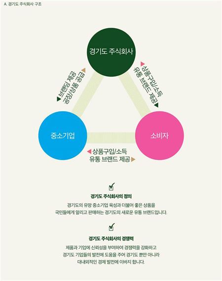 남경필표 공유경제 '경기도주식회사' 탄력받나?
