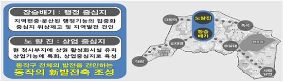 장승배기 동작 행정타운, 기부대양여 개발방식 도입