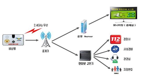 중견련 회원사 '한전산업개발', 음성인식 비상벨 솔루션 보급 확대 나선다