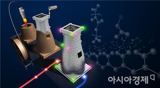 전남대 박종진 교수 연구팀, '3D프린팅용 전도성 필라멘트’소재 개발