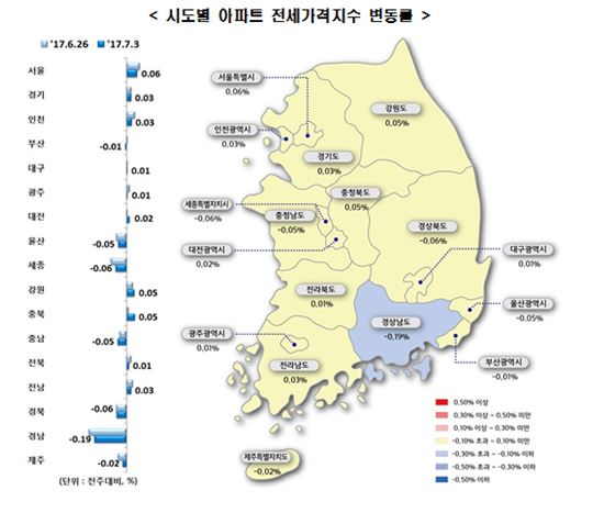 홀수해 징크스 깨지나…전셋값 0.01% 안정세 