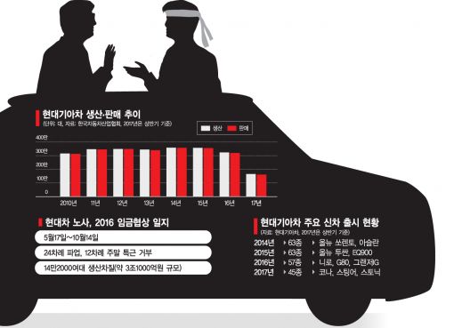 [한국자동차 위기인가 下]회사 무너지는데…또 파업하겠다는 '모르쇠' 노조