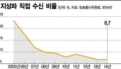 UHD TV 안테나 논란 마침표 찍나