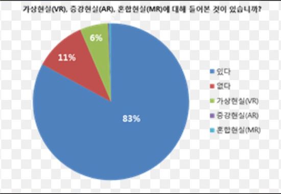 성큼 다가온 가상현실 "게임 콘텐츠 확대 기대"