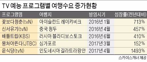 사진=스카이스캐너
