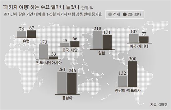 사진=G마켓