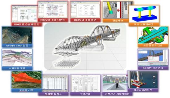 새 국도 지을 때 3차원 설계정보 활용