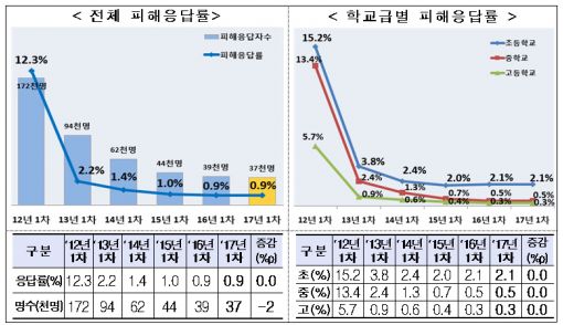 추석에도 혼자인 당신의 자녀, 혹시 은둔형 외톨이?