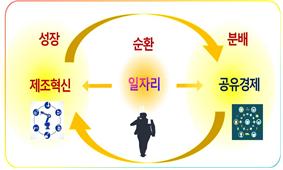 빅포럼 행사 관련 자료
