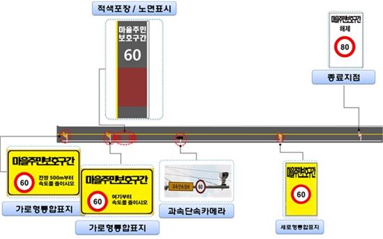 춘천·해남·의성 등 국도변 마을구간 제한속도 내린다