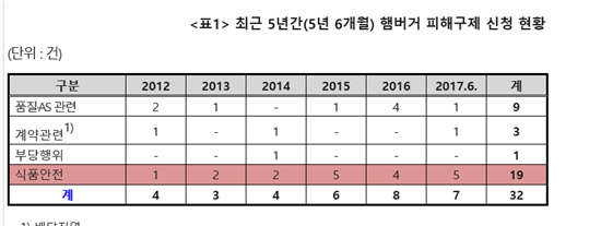 (자료-홍철호 의원실)
