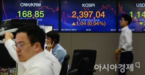 [포토]코스피 2,390선 강보합 출발