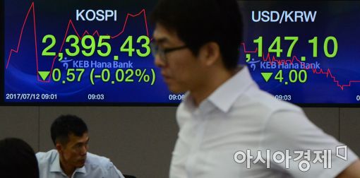[포토]코스피 강보합세