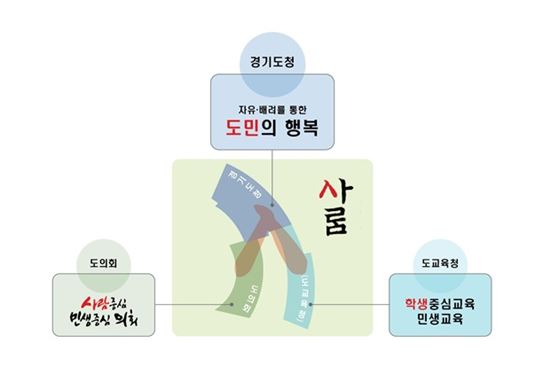 경기도청 광교신청사 22년만에 15일 '첫삽'