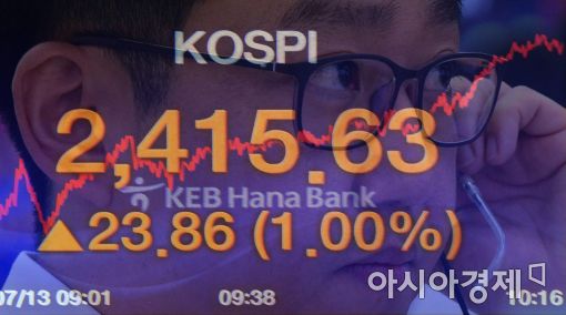 [포토]코스피, 무서운 상승세