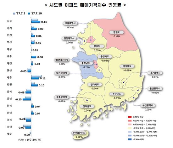 서울 강남구 집값 상승세 1주일만에 5배 뛰었다