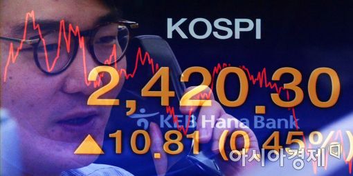 [포토]코스피 2,420 돌파