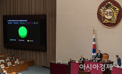 [포토]북한 미사일 발사 규탄 결의안 본회의 통과