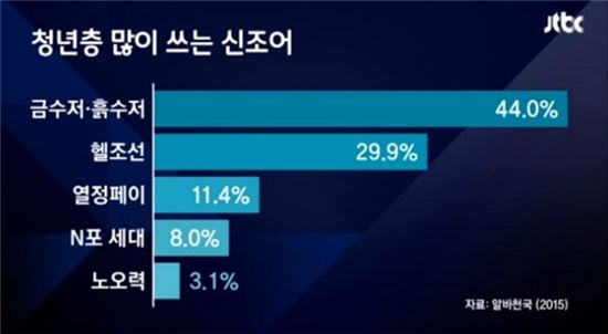 “응석 부리고 빈정거릴 시간도 없다”…헬조선은 누가 만들었나