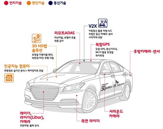 SKT 자율주행차, 서울시내 달린다