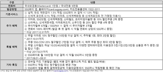 SSG카드 상세 정보