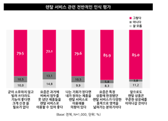 (자료-엠브레인 트렌드모니터)