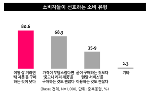 (자료-엠브레인 트렌드모니터)
