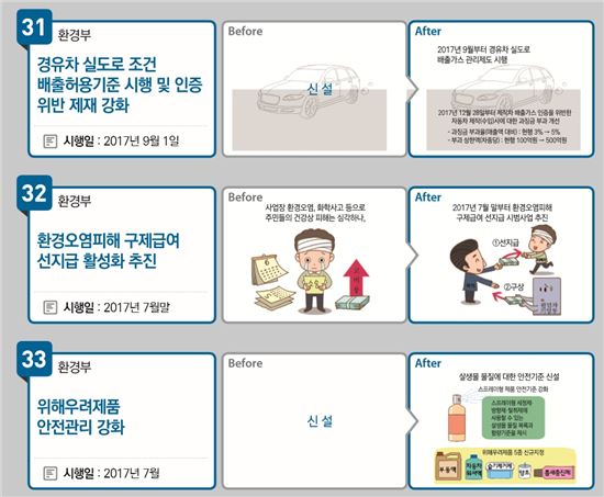 [하반기 달라지는것]가습기살균제 특별법 시행…창업 7년미만 기업 연대보증 면제