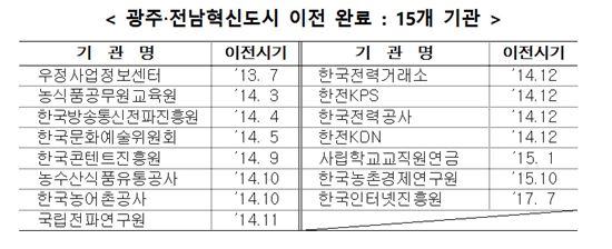 한국인터넷진흥원, 광주·전남혁신도시에서 20일 신사옥 개청식 열어 