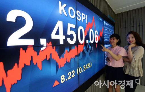 [포토]코스피, 7일 연속 사상 최고치 마감