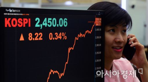 [포토]지붕 뚫은 코스피