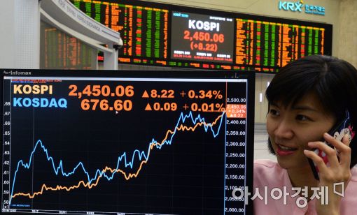 [포토]코스피, 7일 연속 사상 최고치 마감