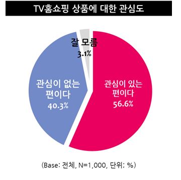자료=엠브레인