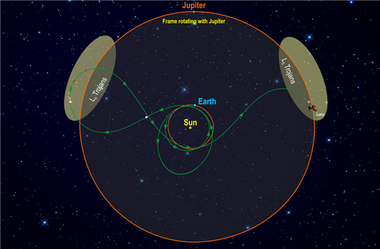 ▲루시는 12년 동안 7개의 천체를 방문한다. 초록색이 루시의 이동경로이다.[사진제공=NASA]