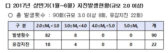 사진=기상청 제공