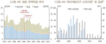 자료:한국은행 