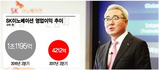 김준 SK이노베이션 사장 