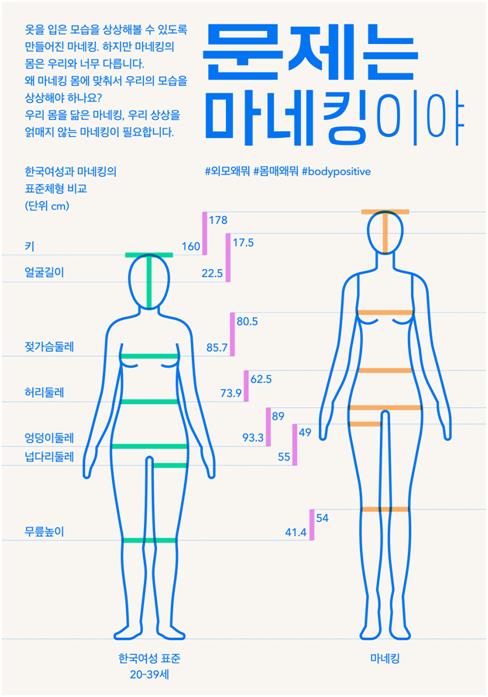 한국여성표준신체사이즈와 마네킹 비교. 사진=여성환경연대 제공