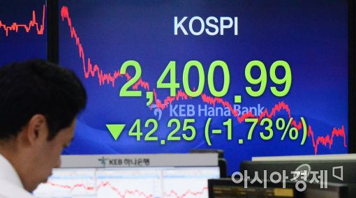 [포토]코스피 '추풍낙엽'
