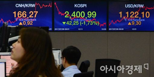 [포토]코스피 2,400선 턱걸이