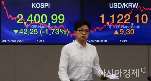 [포토]코스피 2,400선 턱걸이