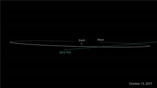 ▲소행성 'TC4'는 지구에 6800km까지 접근할 것으로 예상된다.[사진제공=NASA]