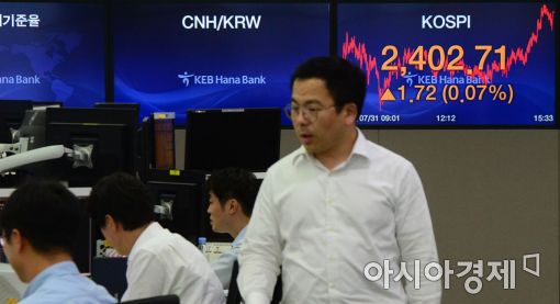 [포토]2,400선 지켜낸 코스피