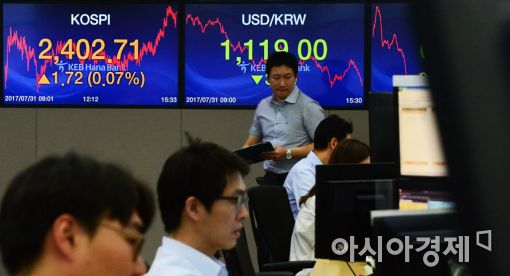 [포토]2,400선 지켜낸 코스피