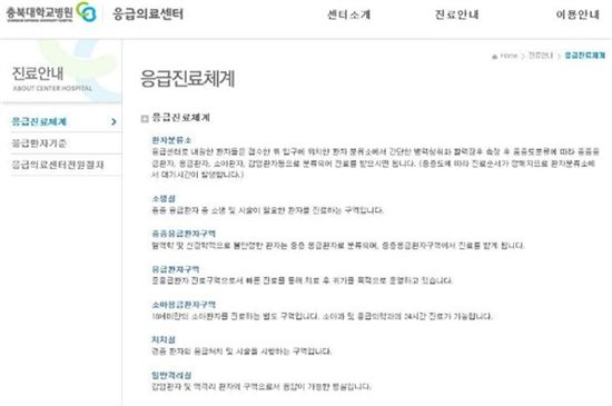 ‘응급실 난동’ 송태영 한국당 충북도당위원장 검찰 송치