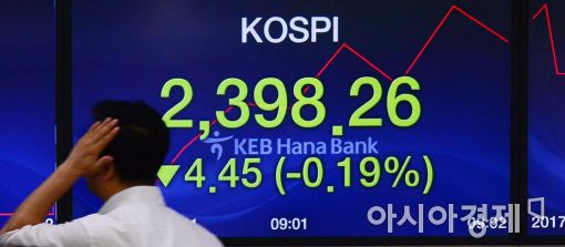 [포토]코스피, 하락 출발!